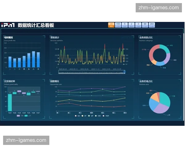 品牌商即时互动反馈系统运作，场内曝光价值实现量化测算